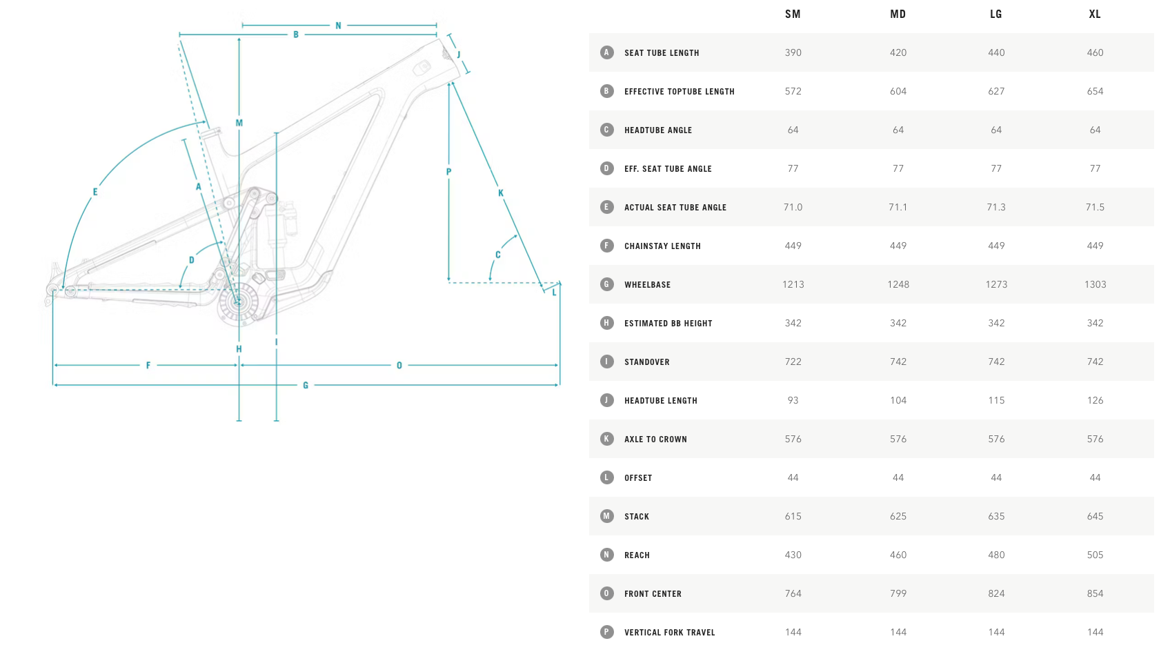 MTe geometrie